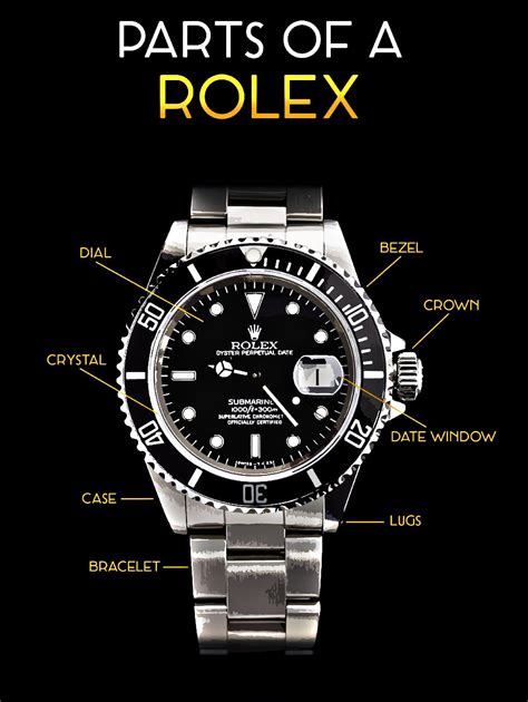 rolex parts list|Rolex parts diagram.